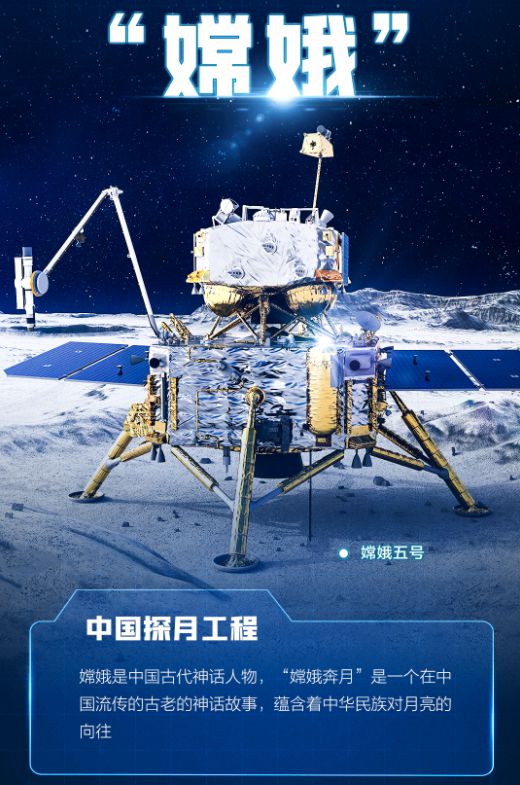 到绕月人造卫星"嫦娥",月球车"玉兔"